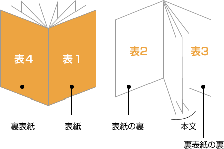 表1:表紙、表2:表紙の裏、表3:裏表紙の裏、表4:裏表紙