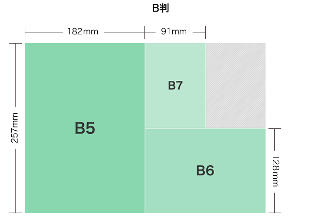 B5 257mm×182mm, A6 182mm×128mm, A7 128mm×91mm